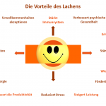 Resilienz stärken - Sinn für Humor entwickeln