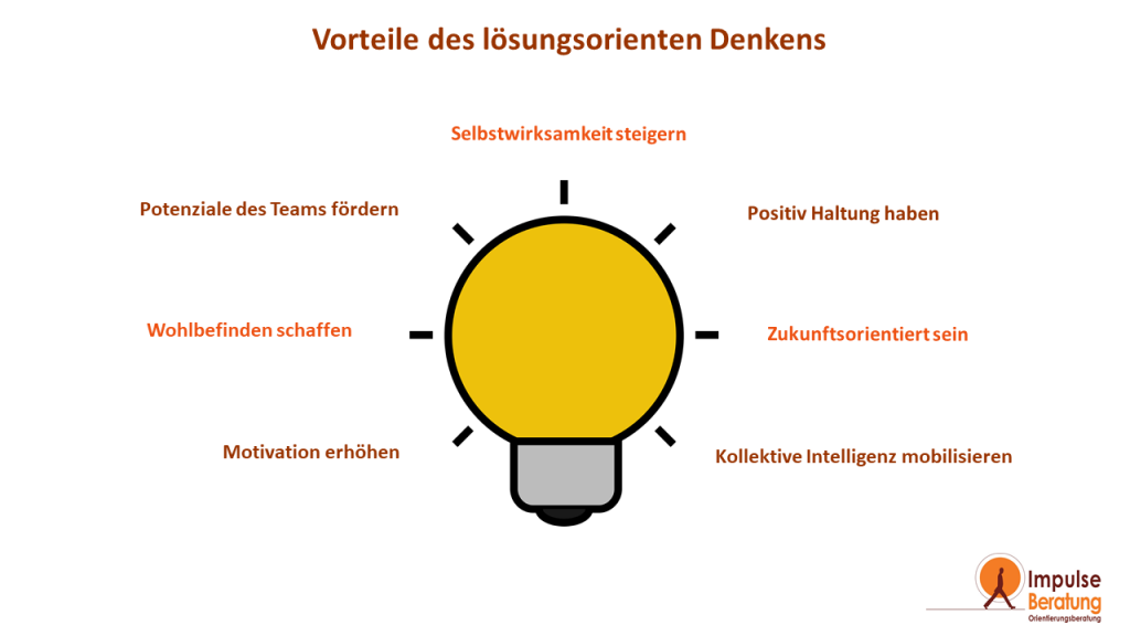 Losungsorientiert denken 0520