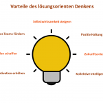 Resilienz stärken - Lösungsorientiertes Denken