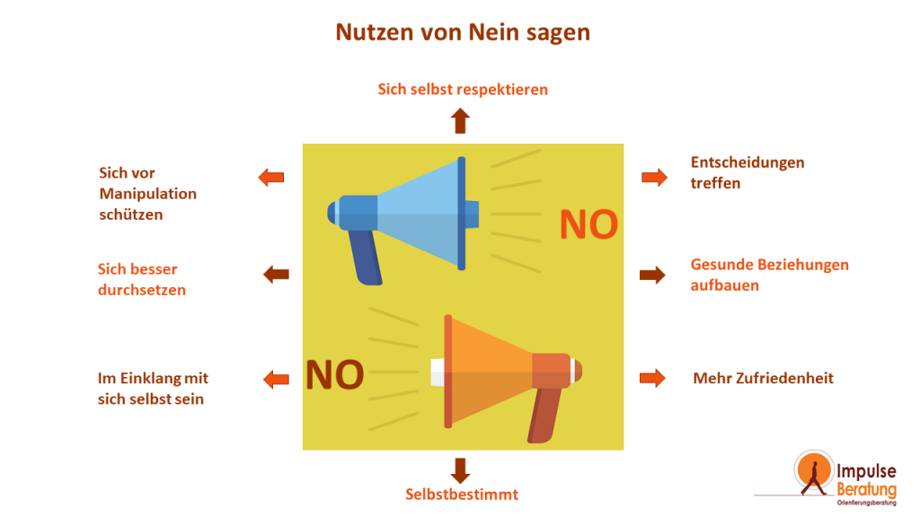 Nein sagen 0520
