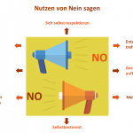 Resilienz stärken - Nein sagen hilft bei Burnout