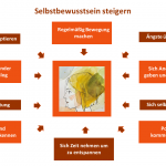 Resilienz stärken - Selbstbewusstsein